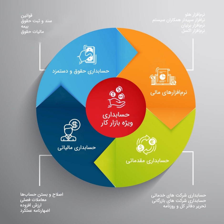 آموزش حسابداری بازار کار